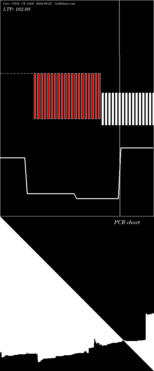  option chart CDSL CE 1260 2026-08-25 