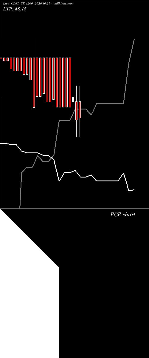  option chart CDSL CE 1260 2026-10-27 