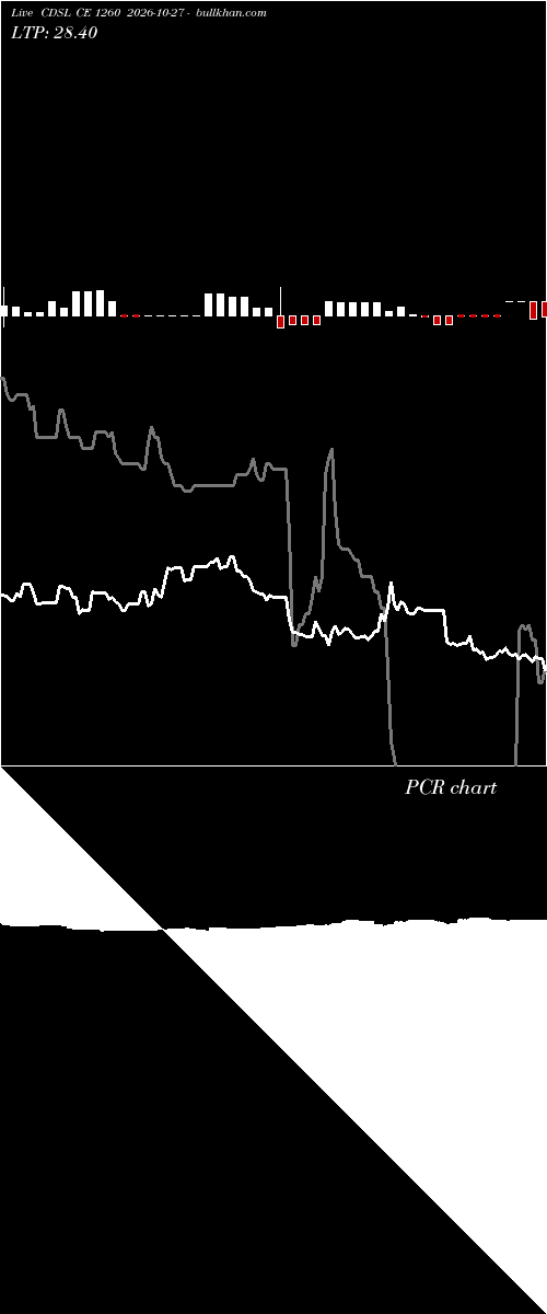  option chart CDSL CE 1260 2026-10-27 