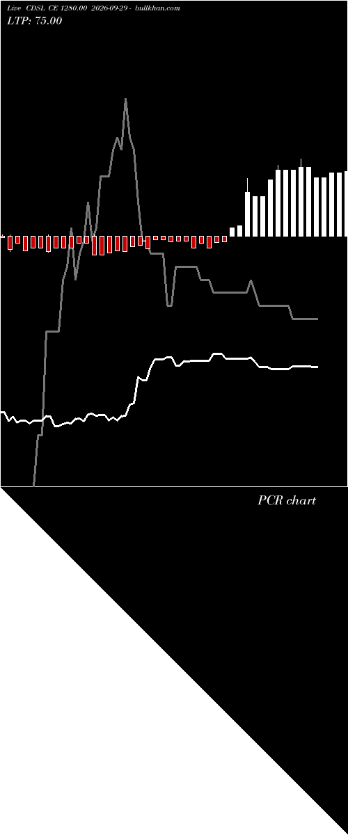  option chart CDSL CE 1280.00 2026-09-29 