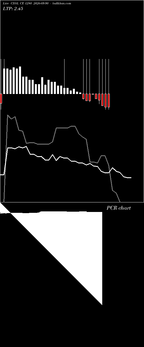 option chart CDSL CE 1280 2026-03-30 