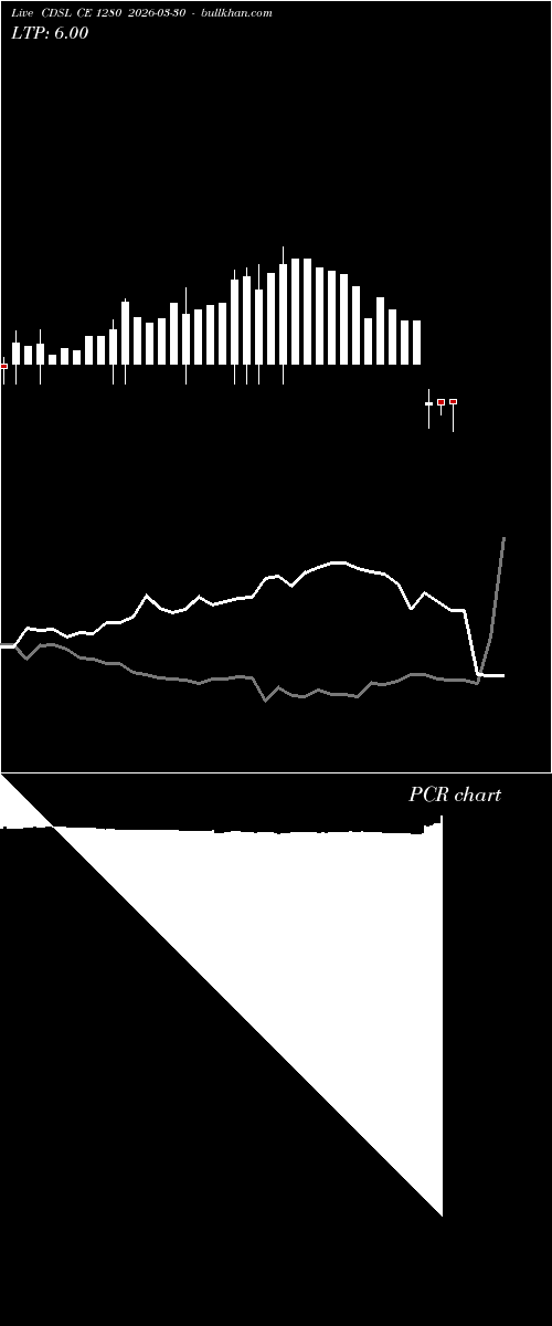  option chart CDSL CE 1280 2026-03-30 