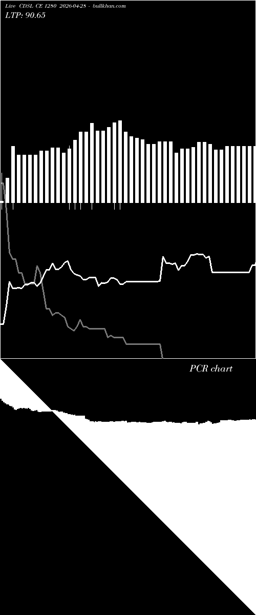  option chart CDSL CE 1280 2026-04-28 