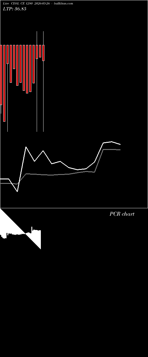  option chart CDSL CE 1280 2026-05-26 