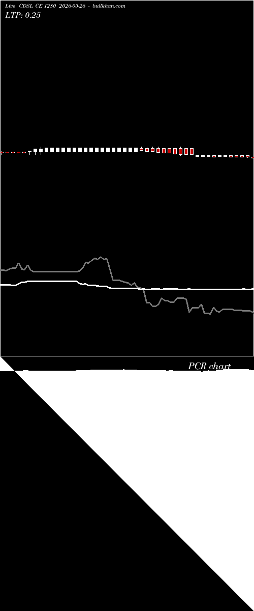  option chart CDSL CE 1280 2026-05-26 
