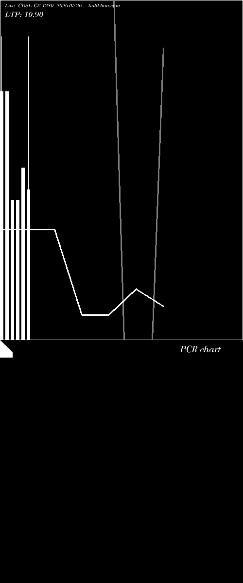  option chart CDSL CE 1280 2026-05-26 