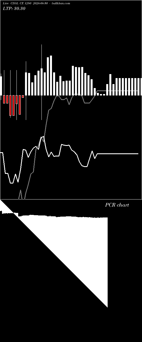  option chart CDSL CE 1280 2026-06-30 