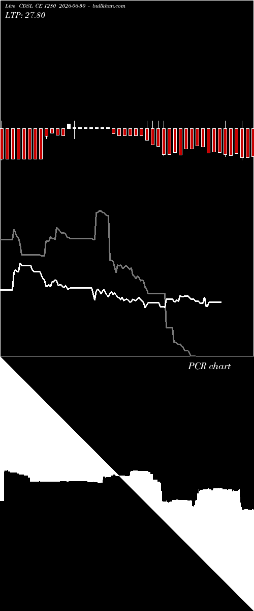  option chart CDSL CE 1280 2026-06-30 