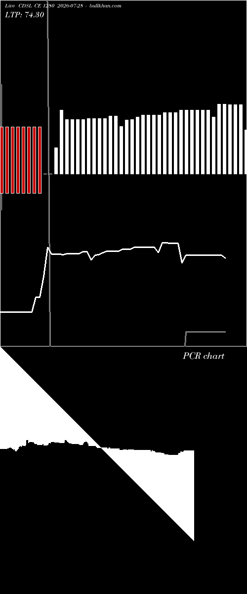  option chart CDSL CE 1280 2026-07-28 