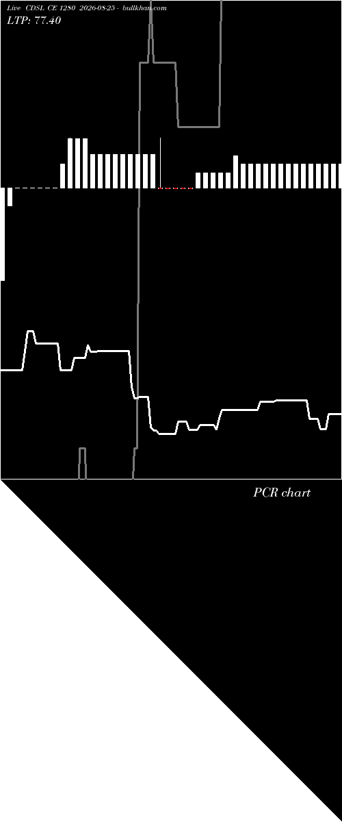  option chart CDSL CE 1280 2026-08-25 