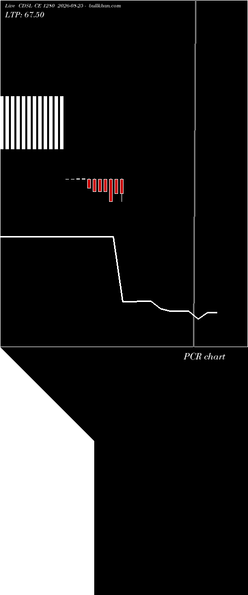 option chart CDSL CE 1280 2026-08-25 
