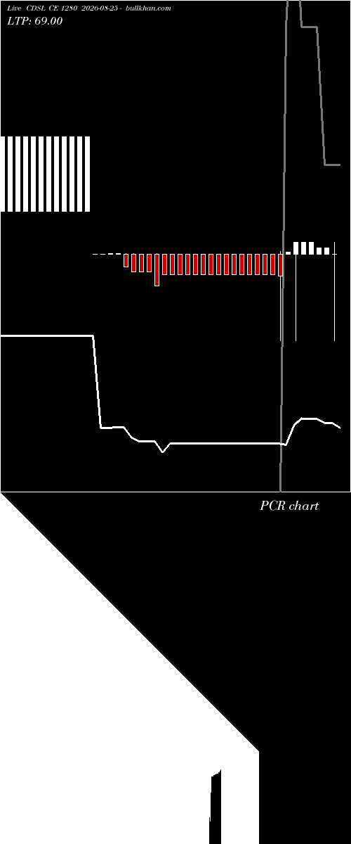  option chart CDSL CE 1280 2026-08-25 
