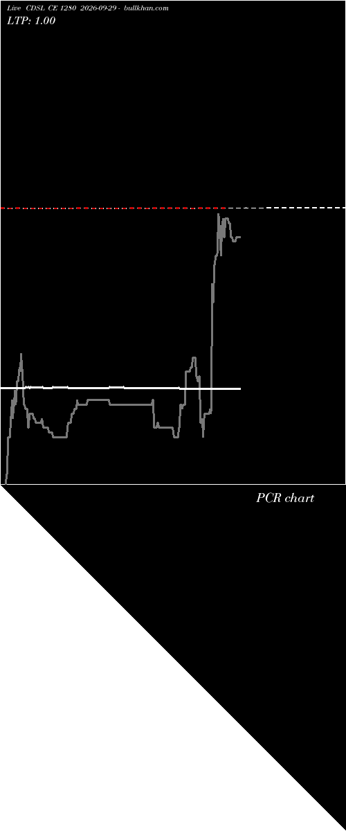  option chart CDSL CE 1280 2026-09-29 