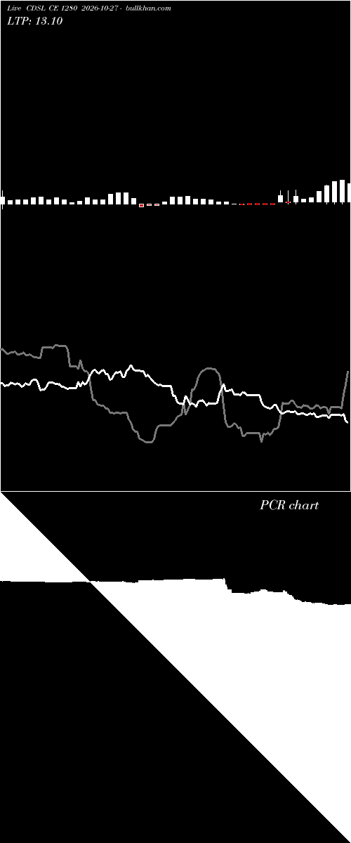  option chart CDSL CE 1280 2026-10-27 