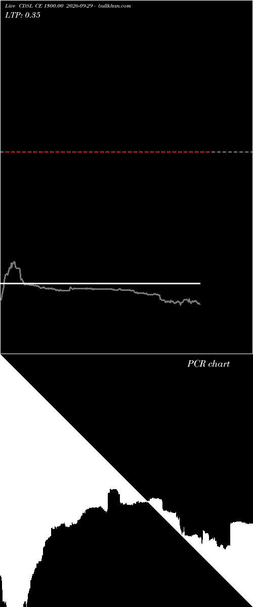  option chart CDSL CE 1300.00 2026-09-29 