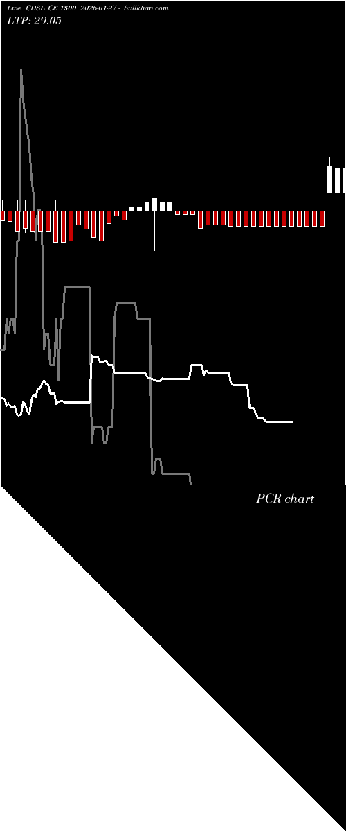  option chart CDSL CE 1300 2026-01-27 