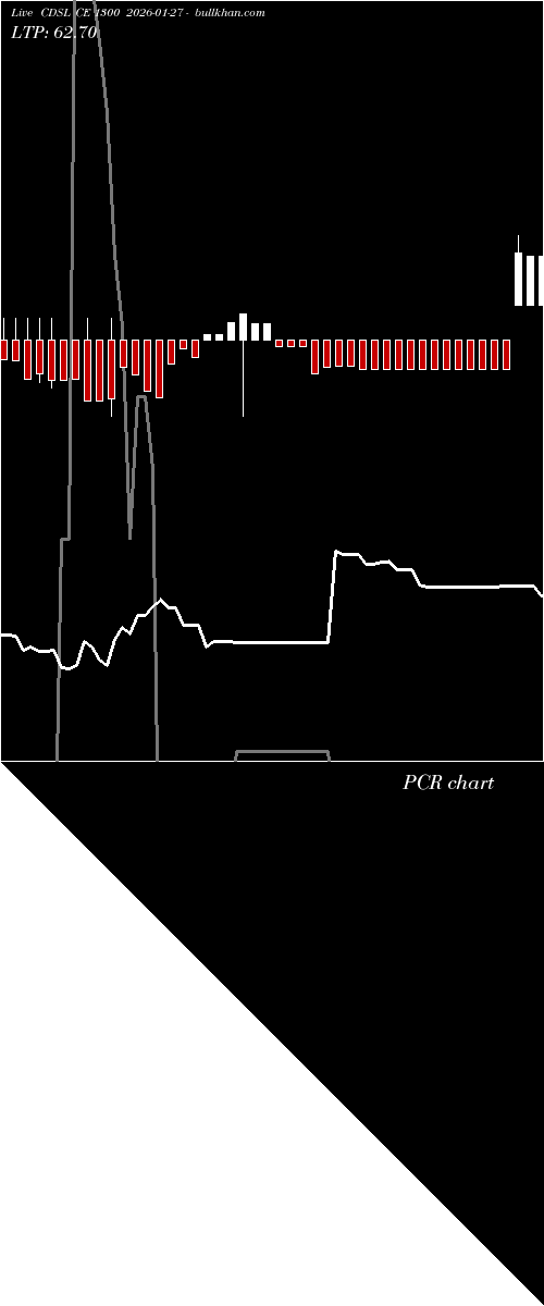  option chart CDSL CE 1300 2026-01-27 