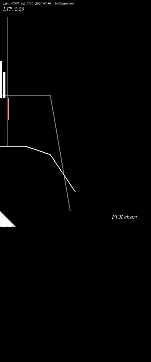  option chart CDSL CE 1300 2026-03-30 