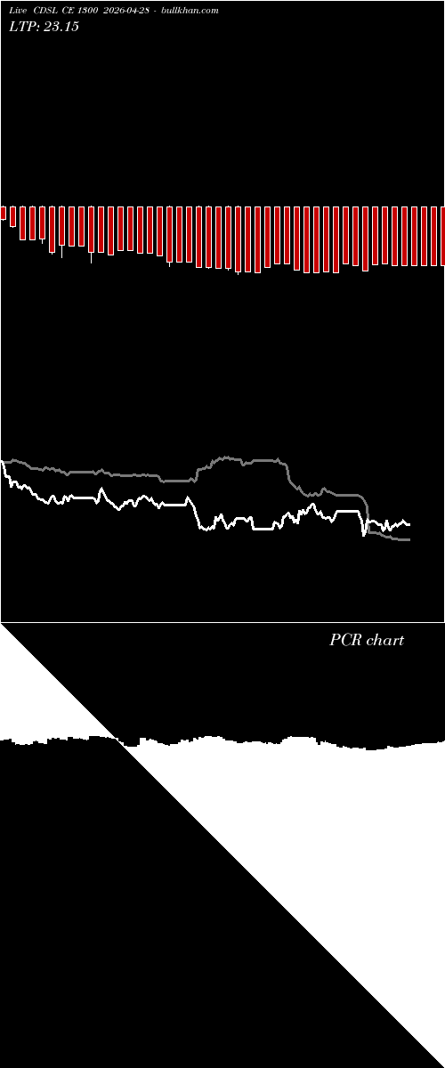  option chart CDSL CE 1300 2026-04-28 