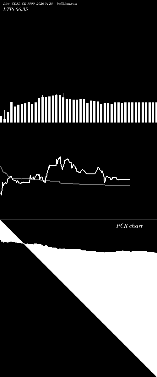 option chart CDSL CE 1300 2026-04-28 