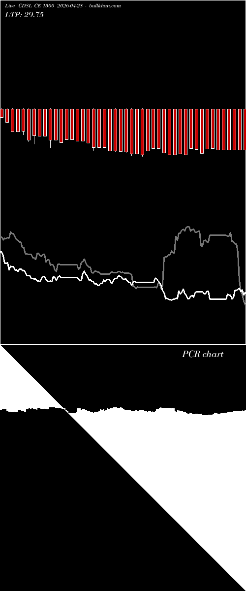  option chart CDSL CE 1300 2026-04-28 