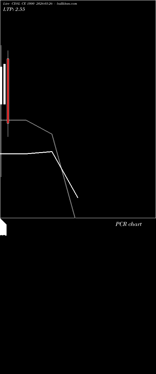  option chart CDSL CE 1300 2026-05-26 