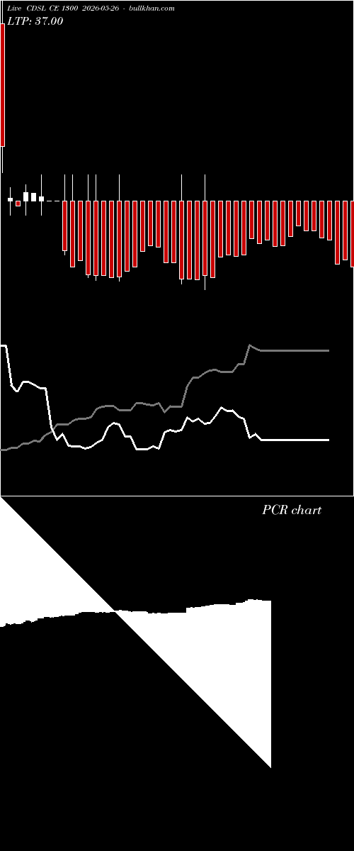  option chart CDSL CE 1300 2026-05-26 