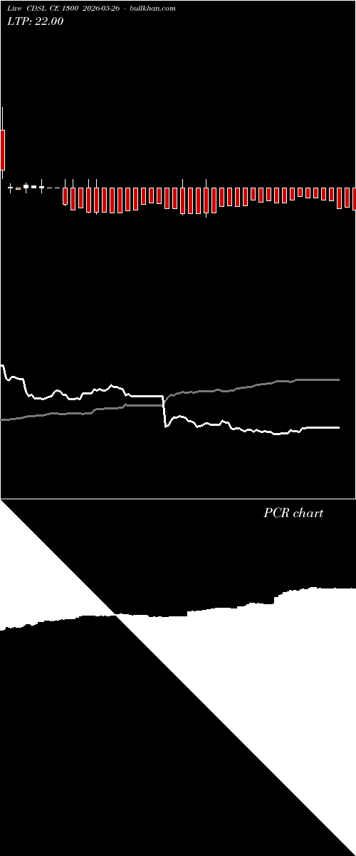  option chart CDSL CE 1300 2026-05-26 
