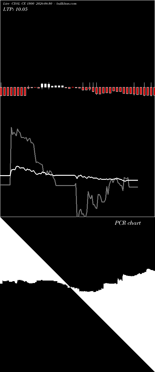  option chart CDSL CE 1300 2026-06-30 