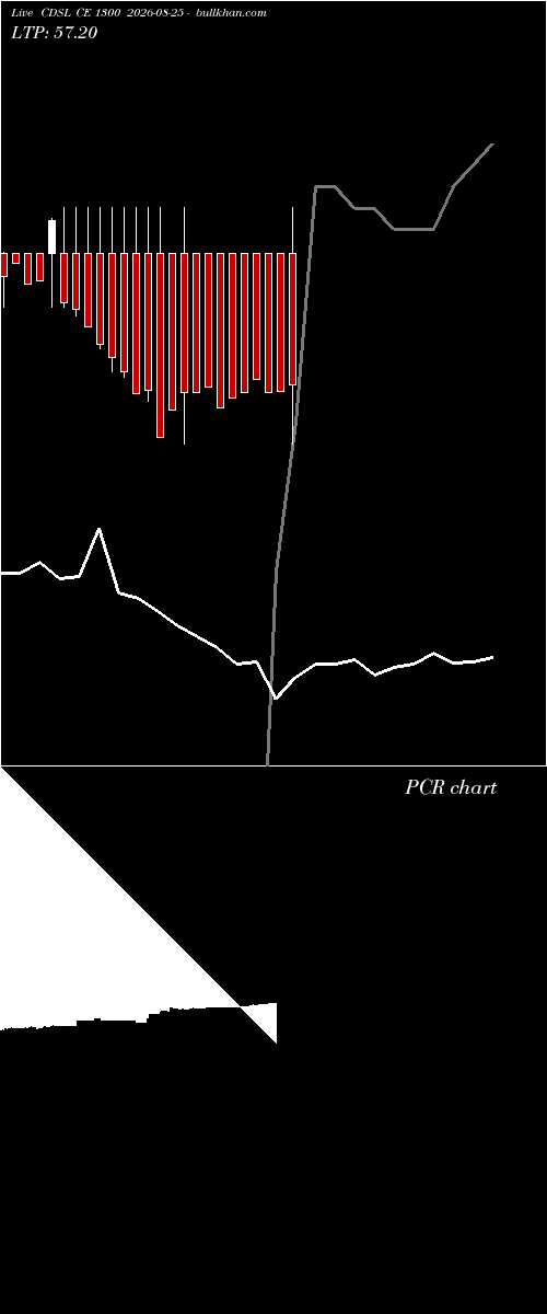  option chart CDSL CE 1300 2026-08-25 