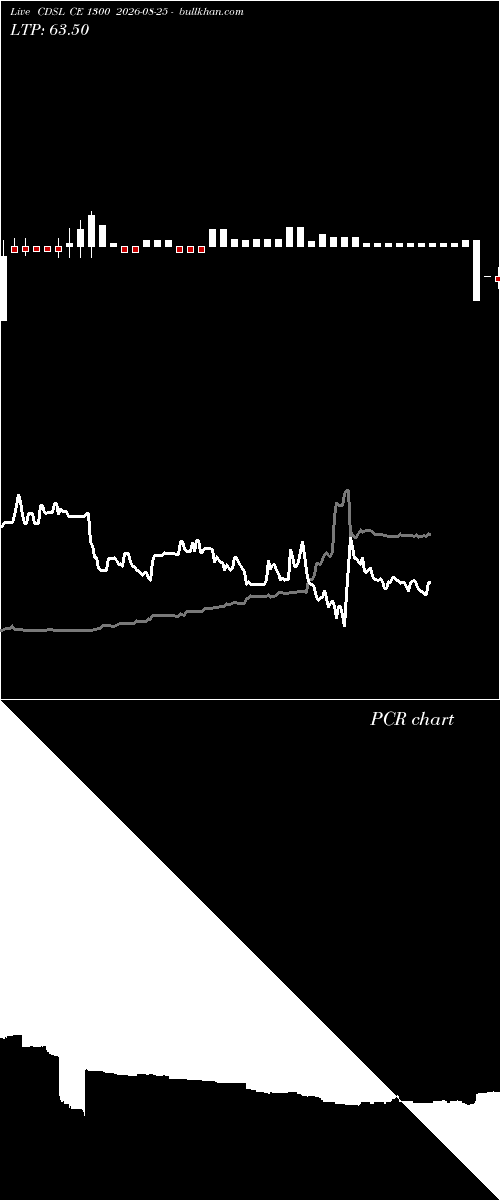  option chart CDSL CE 1300 2026-08-25 