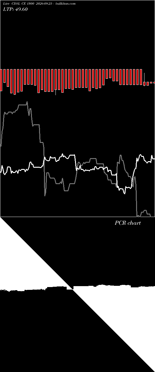  option chart CDSL CE 1300 2026-08-25 