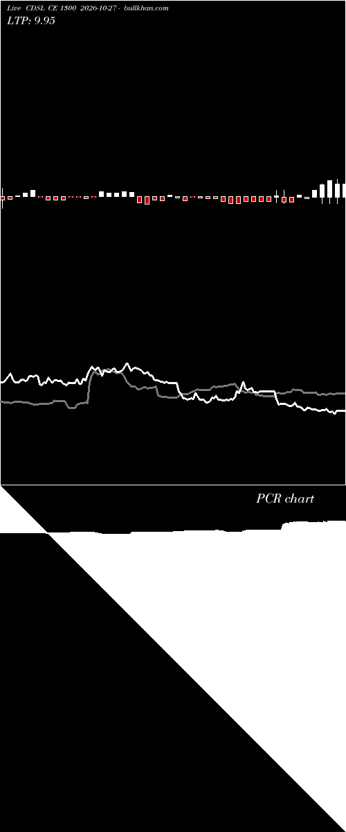  option chart CDSL CE 1300 2026-10-27 