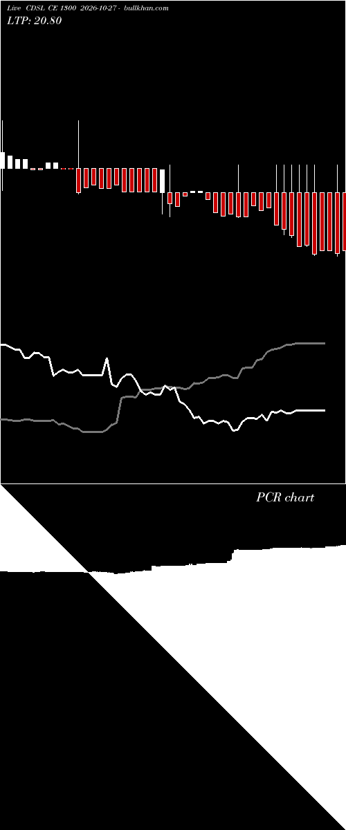  option chart CDSL CE 1300 2026-10-27 