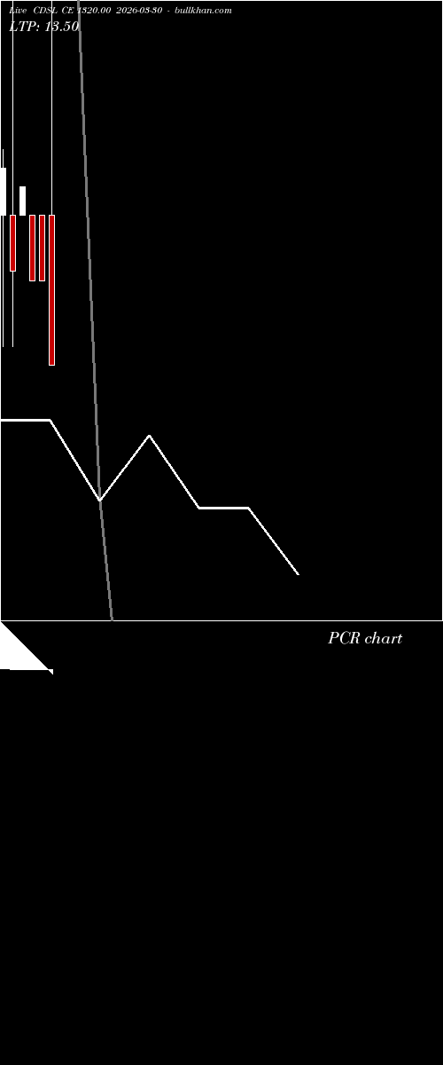  option chart CDSL CE 1320.00 2026-03-30 
