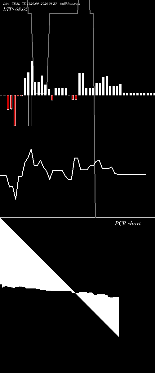  option chart CDSL CE 1320.00 2026-08-25 