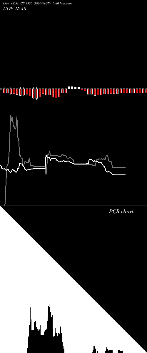  option chart CDSL CE 1320 2026-01-27 