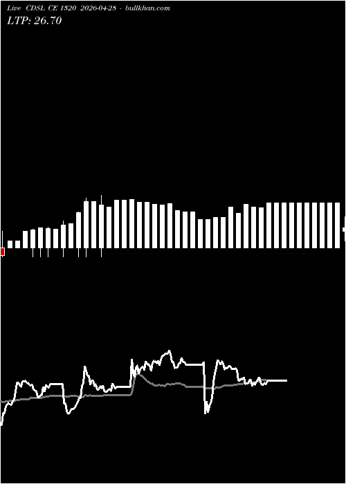  option chart CDSL CE 1320 2026-04-28 