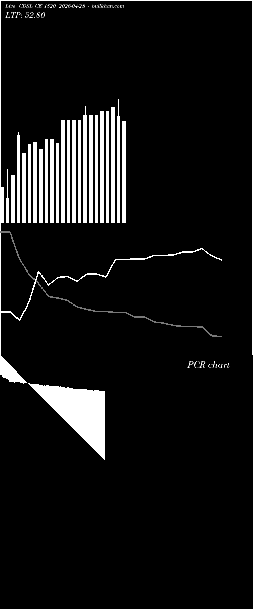  option chart CDSL CE 1320 2026-04-28 