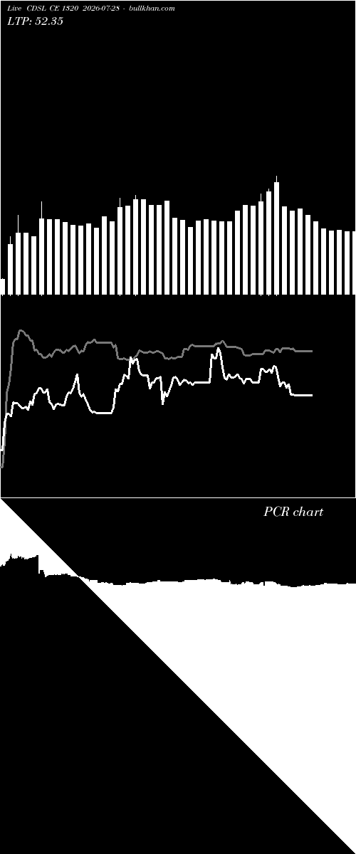  option chart CDSL CE 1320 2026-07-28 