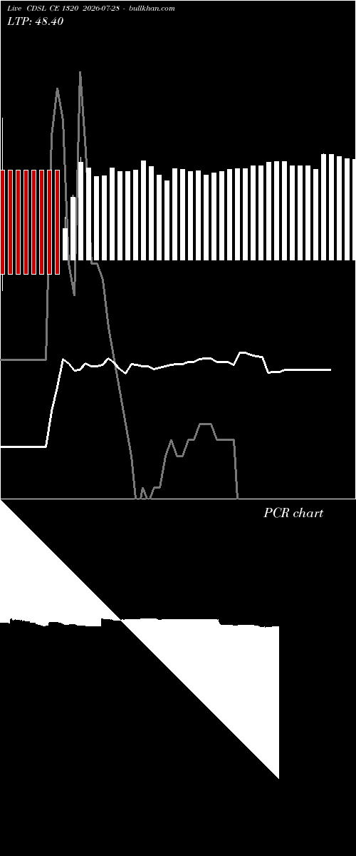  option chart CDSL CE 1320 2026-07-28 