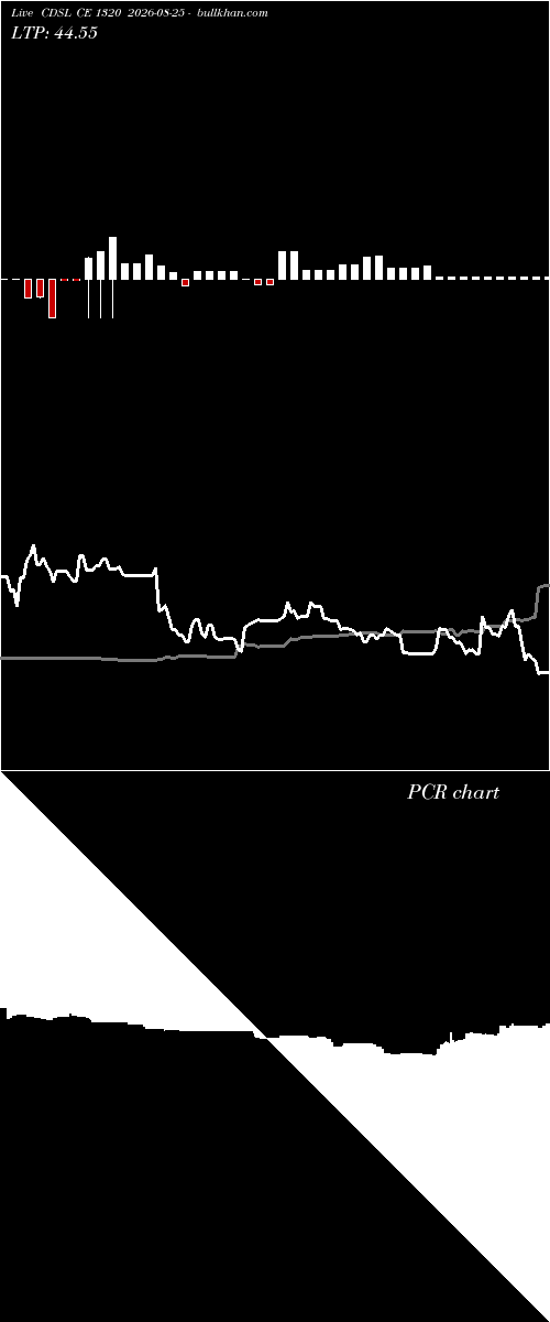  option chart CDSL CE 1320 2026-08-25 