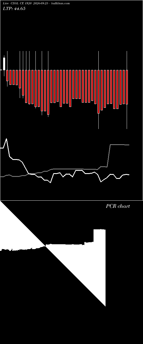  option chart CDSL CE 1320 2026-08-25 