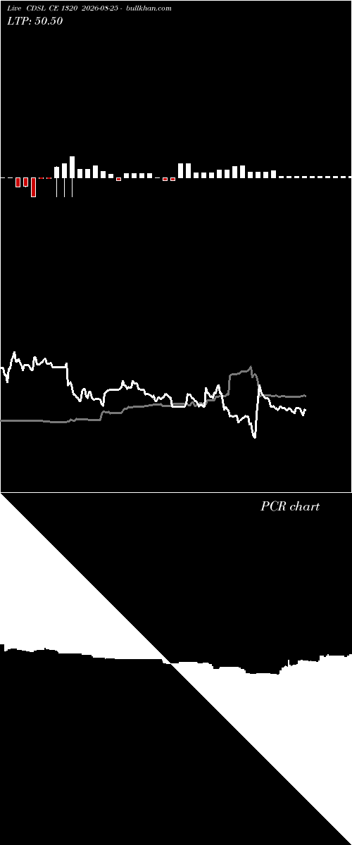  option chart CDSL CE 1320 2026-08-25 