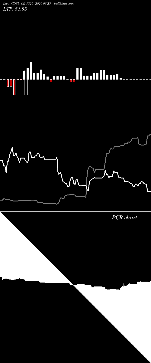  option chart CDSL CE 1320 2026-08-25 