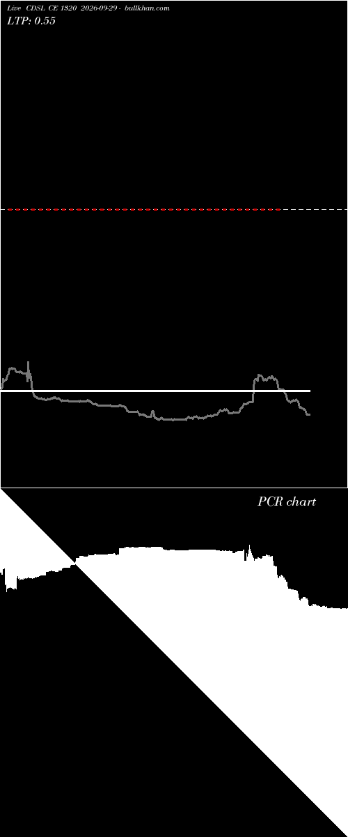  option chart CDSL CE 1320 2026-09-29 
