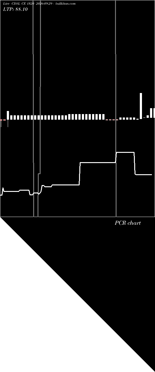  option chart CDSL CE 1320 2026-09-29 