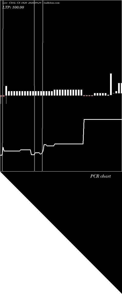 option chart CDSL CE 1320 2026-09-29 