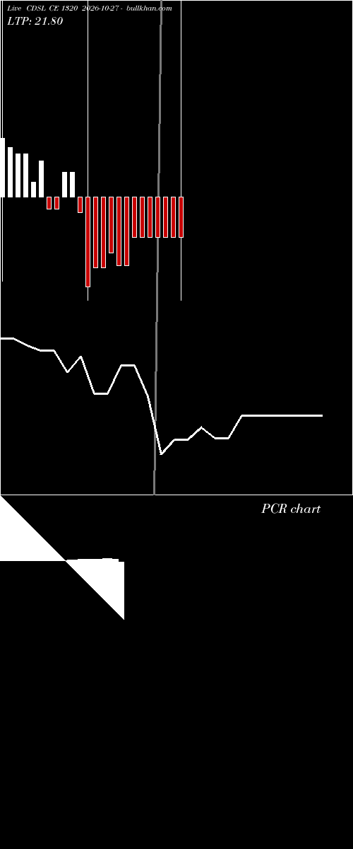  option chart CDSL CE 1320 2026-10-27 