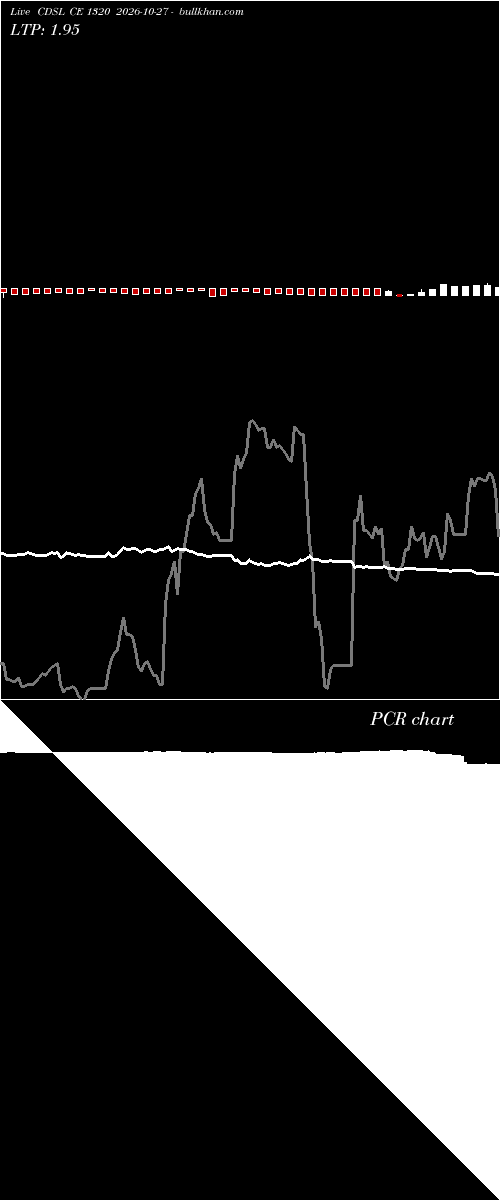  option chart CDSL CE 1320 2026-10-27 